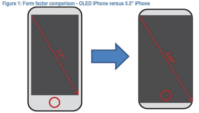 jpmorgan-says-that-the-iphone-8-will-have-an-edge-to-edge-screen-like-the-samsung-galaxy-s8-1494266247486