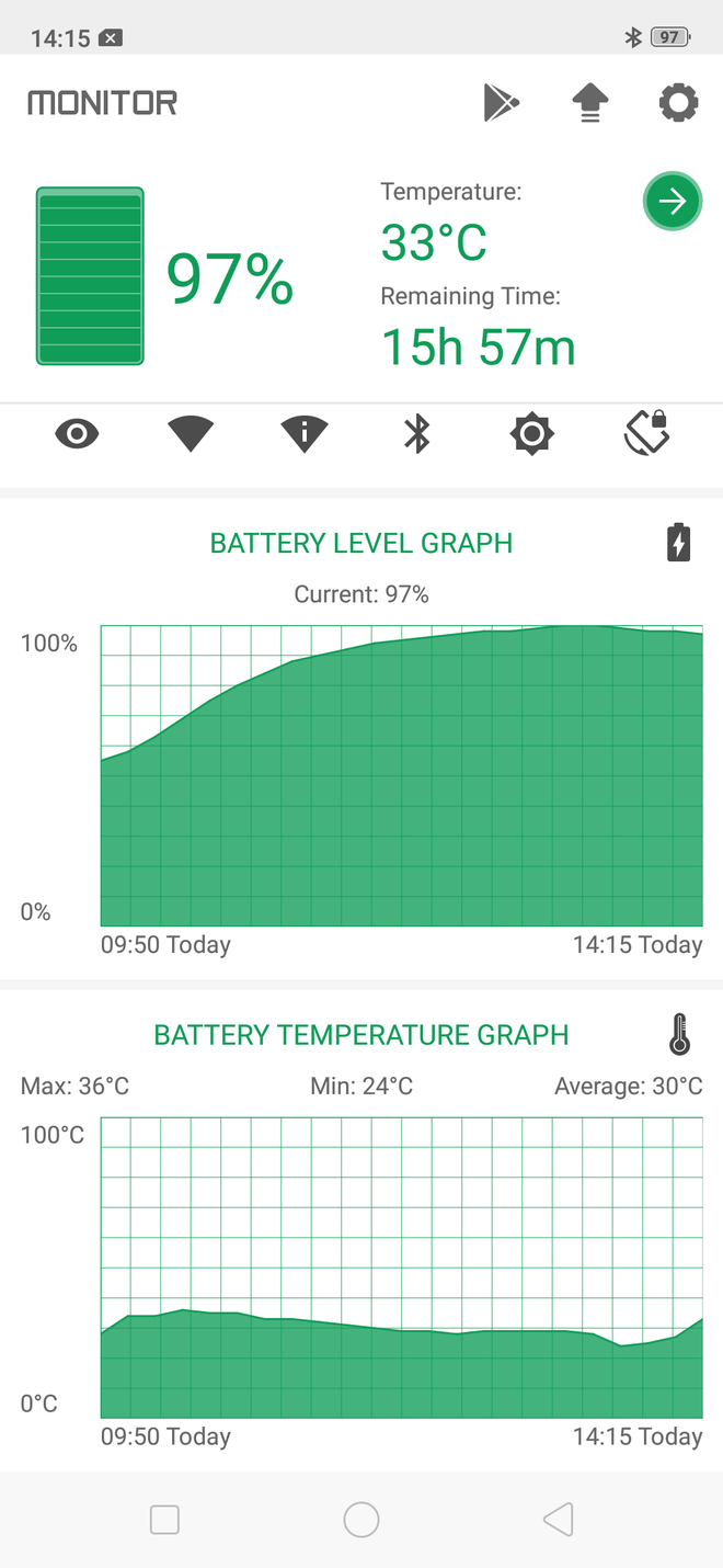 Đọ tốc độ sạc nhanh của Oppo F9 với iPhone X: có được như quảng cáo? - Ảnh 5.
