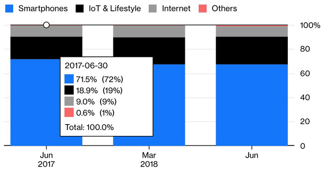 Xiaomi, tương lai của anh là ở smartphone, không phải kinh doanh internet - Ảnh 1. Xiaomi, tương lai của anh là ở smartphone, không phải kinh doanh internet - Ảnh 1.