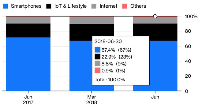 Xiaomi, tương lai của anh là ở smartphone, không phải kinh doanh internet - Ảnh 3. Xiaomi, tương lai của anh là ở smartphone, không phải kinh doanh internet - Ảnh 3.