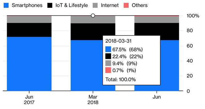 Xiaomi, tương lai của anh là ở smartphone, không phải kinh doanh internet - Ảnh 2. Xiaomi, tương lai của anh là ở smartphone, không phải kinh doanh internet - Ảnh 2.