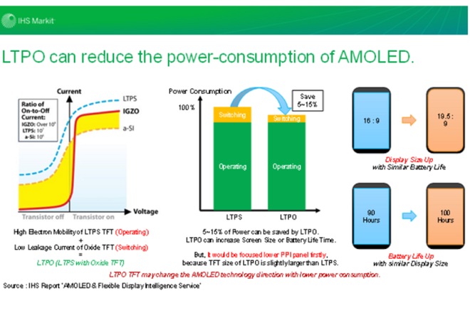 Tin vui cho iFan, Apple chuẩn bị thay đổi công nghệ màn hình giúp tăng tuổi thọ pin iPhone lên tới 15% - Ảnh 1. Tin vui cho iFan, Apple chuẩn bị thay đổi công nghệ màn hình giúp tăng tuổi thọ pin iPhone lên tới 15% - Ảnh 1.
