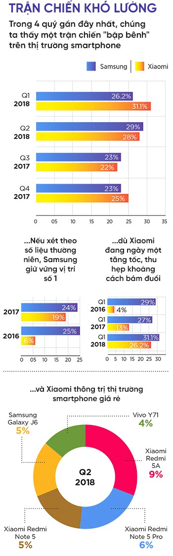 Long hổ tranh đấu: cuộc chiến khốc liệt giữa Samsung và Xiaomi nhằm tranh giành thị trường tiềm năng nhất thế giới - Ảnh 2.