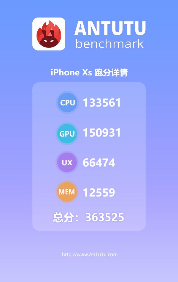 Đã có điểm AnTuTu chip Apple A12 Bionic trên iPhone X, cao đến mức phi lý: 363.525 điểm - Ảnh 1. Đã có điểm AnTuTu chip Apple A12 Bionic trên iPhone X, cao đến mức phi lý: 363.525 điểm - Ảnh 1.
