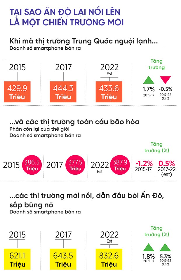 Long hổ tranh đấu: cuộc chiến khốc liệt giữa Samsung và Xiaomi nhằm tranh giành thị trường tiềm năng nhất thế giới - Ảnh 5.