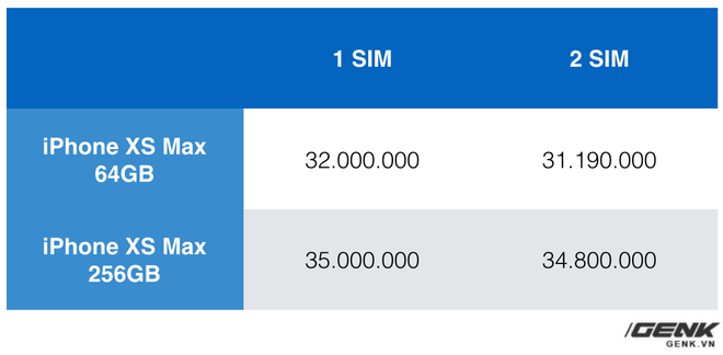 Toàn cảnh thị trường iPhone XS xách tay sau 1 tuần: Tụt giá nhanh, gần chạm ngưỡng giá gốc - Ảnh 3. Toàn cảnh thị trường iPhone XS xách tay sau 1 tuần: Tụt giá nhanh, gần chạm ngưỡng giá gốc - Ảnh 3.