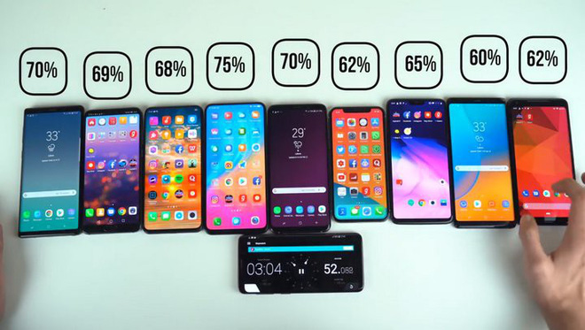 Đọ pin Galaxy Note9, iPhone X, P20 Pro, S9+, Vivo Nex S, Note8, OnePlus 6 và Pixel 2: Đâu mới là smartphone pin trâu nhất? - Ảnh 3. Đọ pin Galaxy Note9, iPhone X, P20 Pro, S9+, Vivo Nex S, Note8, OnePlus 6 và Pixel 2: Đâu mới là smartphone pin trâu nhất? - Ảnh 3.