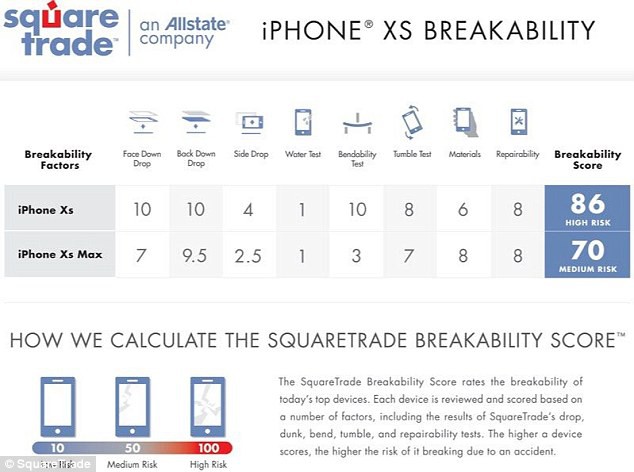 Thử độ bền iPhone XS/XS Max: rất dễ nứt vỡ khi rơi, giá sửa máy tương đương mua mới Galaxy S8 chính hãng - Ảnh 3. Thử độ bền iPhone XS/XS Max: rất dễ nứt vỡ khi rơi, giá sửa máy tương đương mua mới Galaxy S8 chính hãng - Ảnh 3.