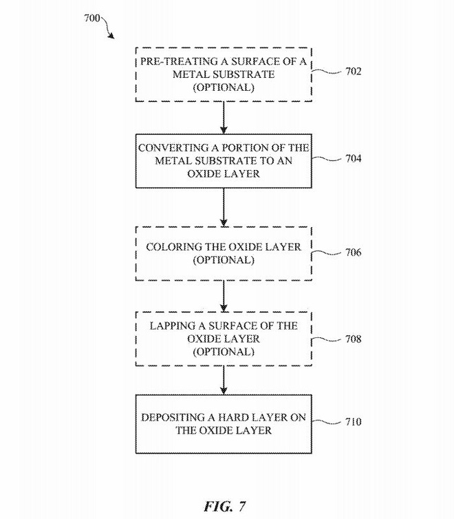 Apple muốn làm một chiếc iPhone không thể bị phá hủy? - Ảnh 4.