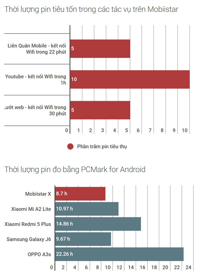 Đánh giá Mobiistar X: chinh chiến ở Ấn Độ một thời gian có giúp thương hiệu Việt này trưởng thành? - Ảnh 23. Đánh giá Mobiistar X: chinh chiến ở Ấn Độ một thời gian có giúp thương hiệu Việt này trưởng thành? - Ảnh 23.