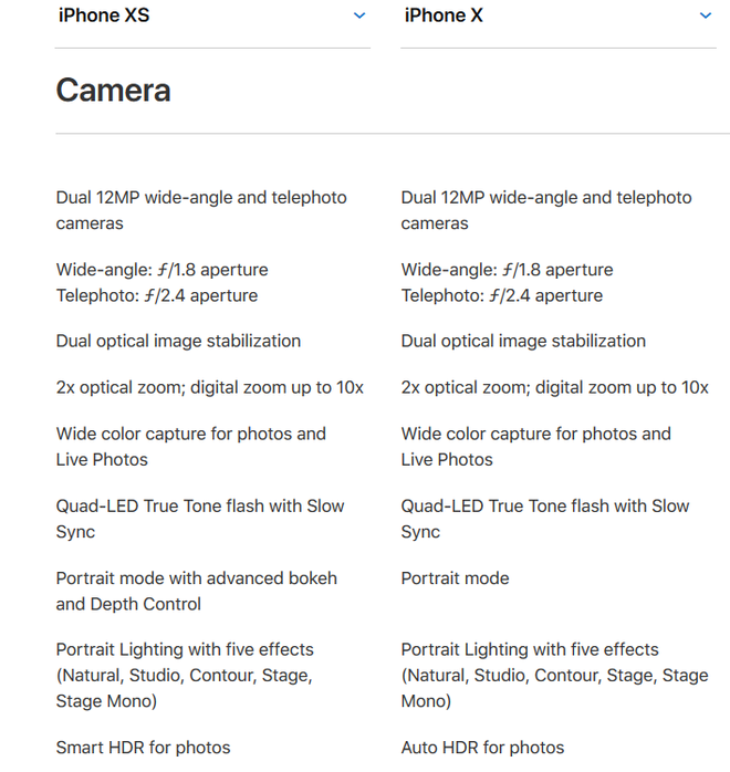 7 lời tự khoe hơi quá về camera iPhone XS mà Apple đã nói đêm qua - Ảnh 3. 7 lời tự khoe hơi quá về camera iPhone XS mà Apple đã nói đêm qua - Ảnh 3.
