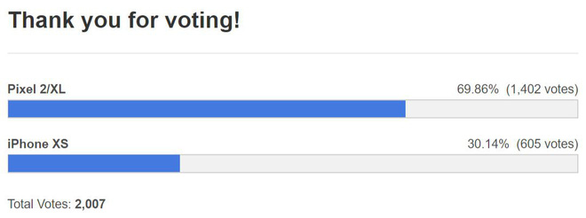 Có nhiều nâng cấp về camera nhưng chất lượng ảnh iPhone XS vẫn không bằng Google Pixel 2 - Ảnh 7. Có nhiều nâng cấp về camera nhưng chất lượng ảnh iPhone XS vẫn không bằng Google Pixel 2 - Ảnh 7.