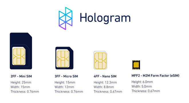 Viettel lên kế hoạch trở thành nhà mạng đầu tiên ở Việt Nam sử dụng eSIM - Ảnh 1.