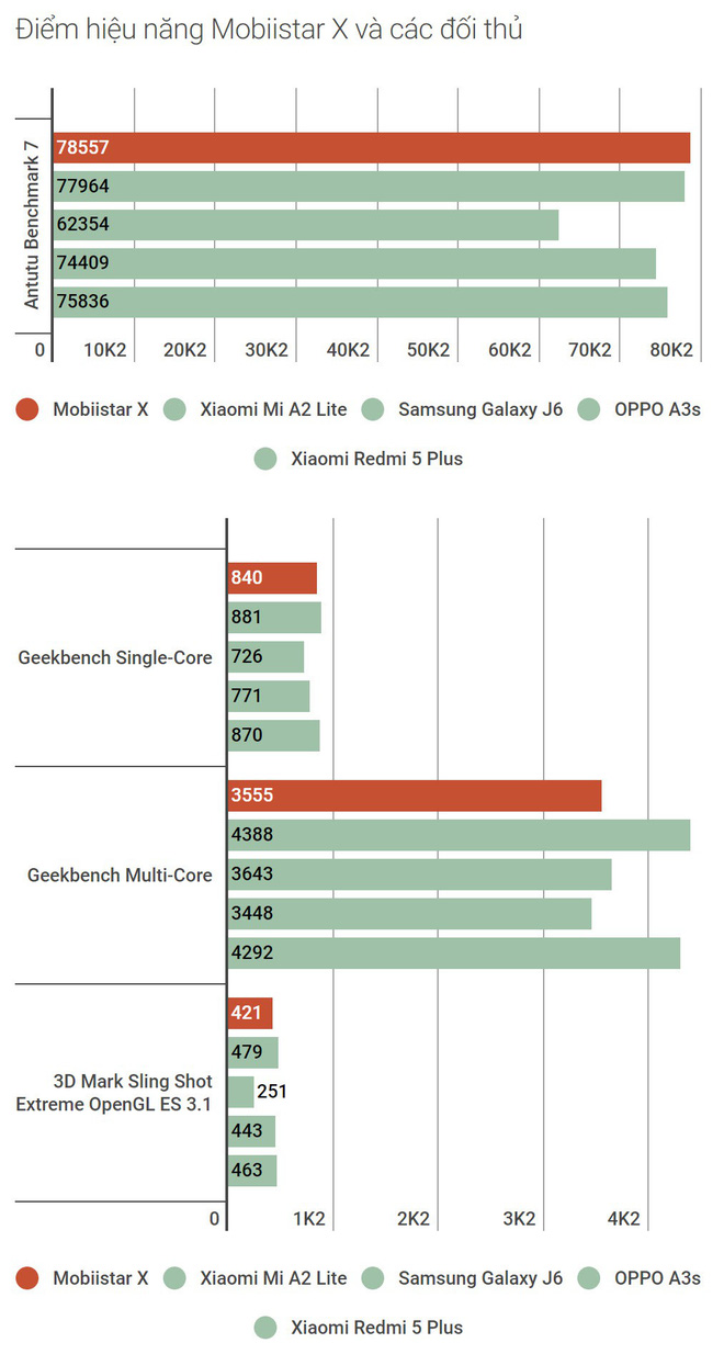 Đánh giá Mobiistar X: chinh chiến ở Ấn Độ một thời gian có giúp thương hiệu Việt này trưởng thành? - Ảnh 19. Đánh giá Mobiistar X: chinh chiến ở Ấn Độ một thời gian có giúp thương hiệu Việt này trưởng thành? - Ảnh 19.
