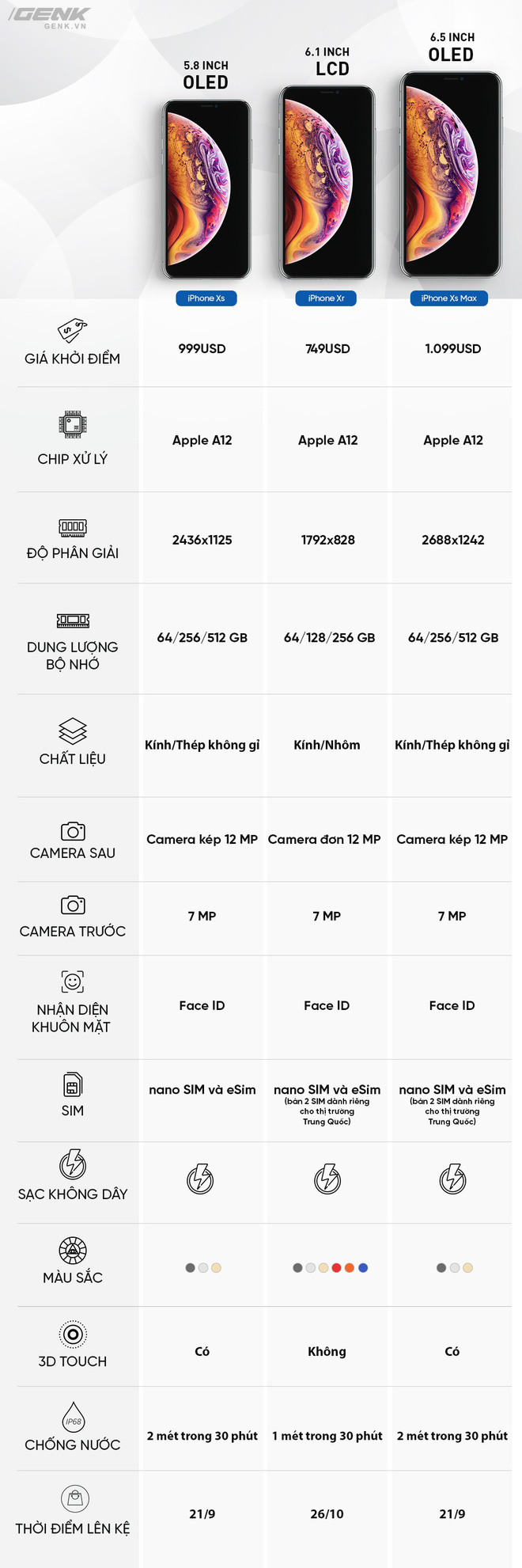 Tổng hợp thông số bộ ba iPhone vừa ra mắt cho anh em bỏ lỡ sự kiện Apple đêm qua - Ảnh 1.