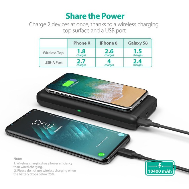 Tổng hợp những mẫu sạc không dây đáng mua nhất hiện nay - Ảnh 4. Tổng hợp những mẫu sạc không dây đáng mua nhất hiện nay - Ảnh 4.