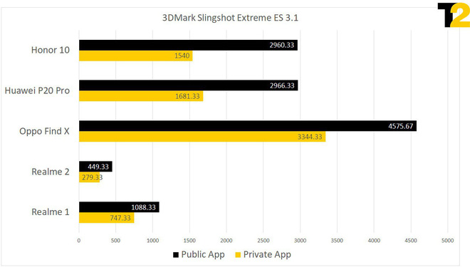 Huawei và Oppo tắt bộ điều chỉnh nhiệt của chip để gian lận benchmark, máy nóng đến mức không cầm nổi - Ảnh 2.