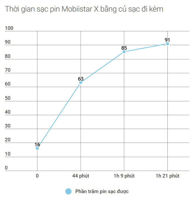 Đánh giá Mobiistar X: chinh chiến ở Ấn Độ một thời gian có giúp thương hiệu Việt này trưởng thành? - Ảnh 24. Đánh giá Mobiistar X: chinh chiến ở Ấn Độ một thời gian có giúp thương hiệu Việt này trưởng thành? - Ảnh 24.