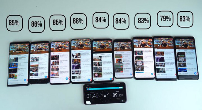 Đọ pin Galaxy Note9, iPhone X, P20 Pro, S9+, Vivo Nex S, Note8, OnePlus 6 và Pixel 2: Đâu mới là smartphone pin trâu nhất? - Ảnh 2. Đọ pin Galaxy Note9, iPhone X, P20 Pro, S9+, Vivo Nex S, Note8, OnePlus 6 và Pixel 2: Đâu mới là smartphone pin trâu nhất? - Ảnh 2.