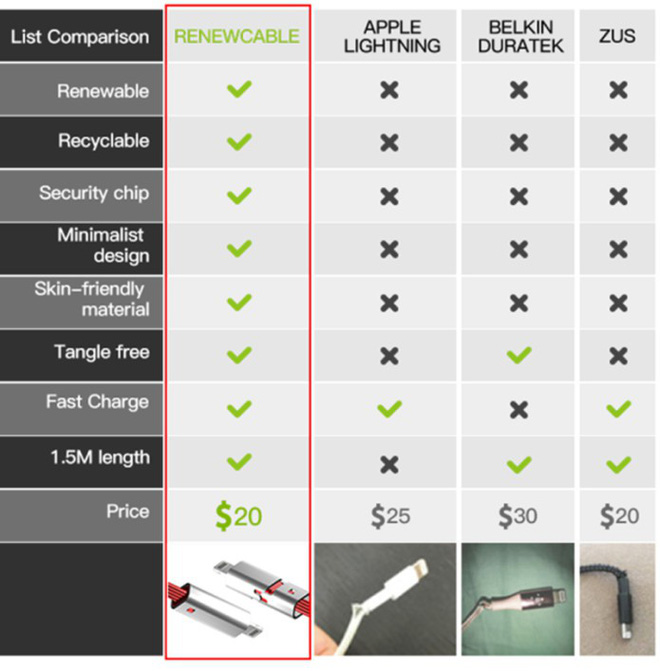 Đây là SirTeen - cáp sạc siêu bền, đứt chỗ nào nối lại chỗ đó, lấy cảm hứng từ thằn lằn và thạch sùng - Ảnh 5. Đây là SirTeen - cáp sạc siêu bền, đứt chỗ nào nối lại chỗ đó, lấy cảm hứng từ thằn lằn và thạch sùng - Ảnh 5.