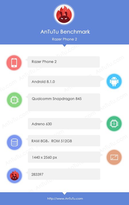 Razer Phone 2 lộ diện trên AnTuTu: Chip Snapdragon 845, RAM 8GB, bộ nhớ trong 512GB - Ảnh 2. Razer Phone 2 lộ diện trên AnTuTu: Chip Snapdragon 845, RAM 8GB, bộ nhớ trong 512GB - Ảnh 2.