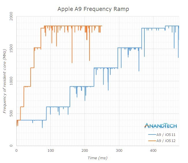 AnandTech: chip A12 Bionic trên iPhone XS mạnh gần bằng CPU desktop tốt nhất - Ảnh 4. AnandTech: chip A12 Bionic trên iPhone XS mạnh gần bằng CPU desktop tốt nhất - Ảnh 4.