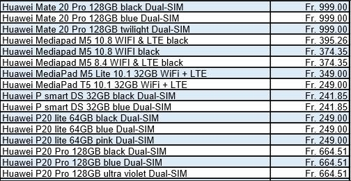 Lộ giá bán của Huawei Mate 20 và Mate 20 Pro: đã chạm ngưỡng nghìn đô! - Ảnh 3.