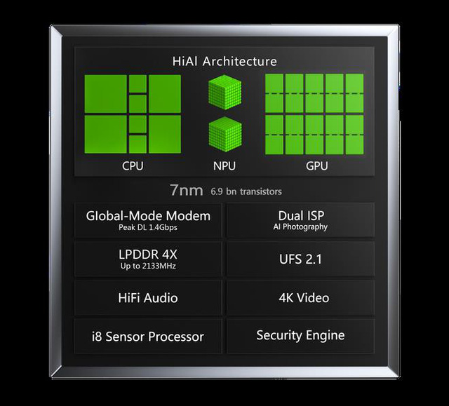 Kirin 980 - chip xử lý 7nm có thể làm được những điều kỳ diệu gì? - Ảnh 2. Kirin 980 - chip xử lý 7nm có thể làm được những điều kỳ diệu gì? - Ảnh 2.