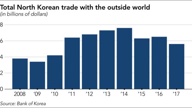 Lãnh đạo Samsung Securities: Triều Tiên có thể thay thế Việt Nam trở thành trung tâm sản xuất màn hình và điện thoại thông minh - Ảnh 3. Lãnh đạo Samsung Securities: Triều Tiên có thể thay thế Việt Nam trở thành trung tâm sản xuất màn hình và điện thoại thông minh - Ảnh 3.