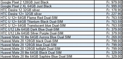 Lộ giá bán của Huawei Mate 20 và Mate 20 Pro: đã chạm ngưỡng nghìn đô! - Ảnh 2.