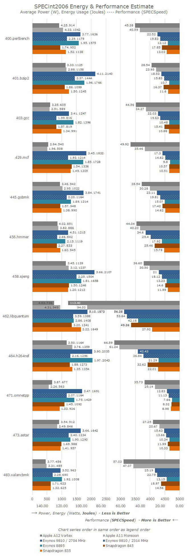 AnandTech: chip A12 Bionic trên iPhone XS mạnh gần bằng CPU desktop tốt nhất - Ảnh 2. AnandTech: chip A12 Bionic trên iPhone XS mạnh gần bằng CPU desktop tốt nhất - Ảnh 2.